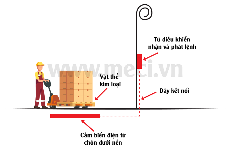 Cảm biến nên phát hiện vật thể