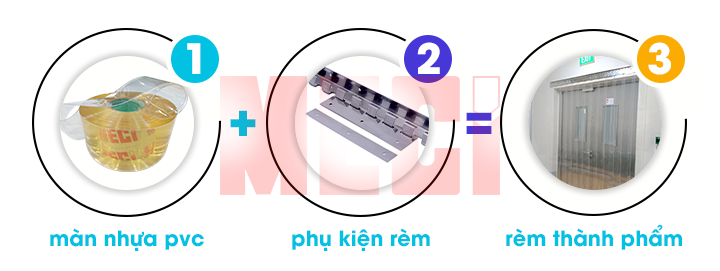 Cấu tạo rèm nhựa pvc lắp cố định